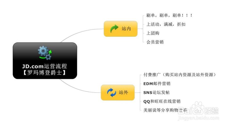 电商代运营:助力商家在数字化时代的华丽转身