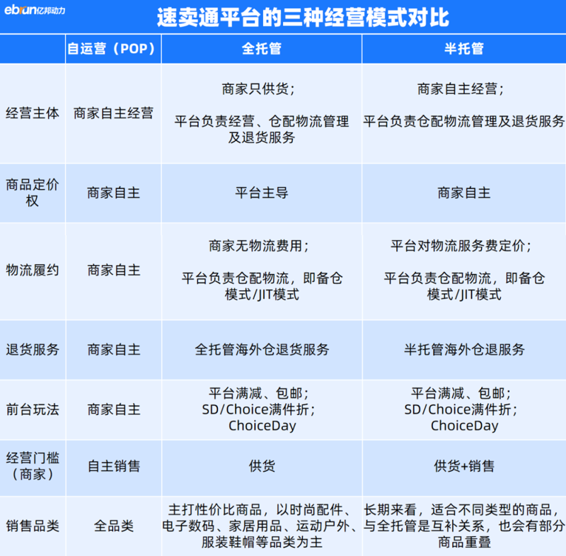 京东运营行业的最新动态